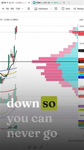 Locking In Profits Isn’t Weak — It’s How Real Traders Win Now