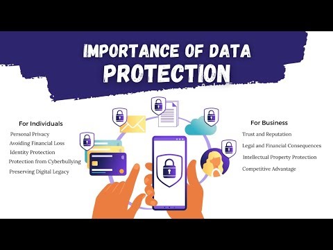 "डेटा सुरक्षा क्या है? | Data Protection in Hindi | Privacy और सुरक्षा के महत्वपूर्ण पहलू"