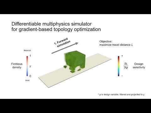 Computational synthesis of locomotive soft robots by topology optimization
