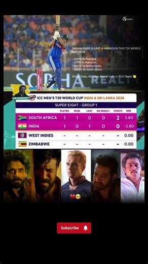 Sivam Dube's Final Struggle to keep India First position #cricket #sivamdube #indiancricketteam