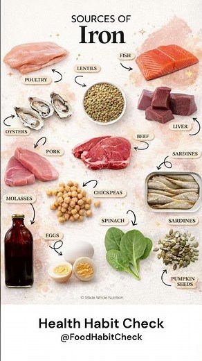 Sources of Iron Explained #nutritionfacts #healthylifestyle