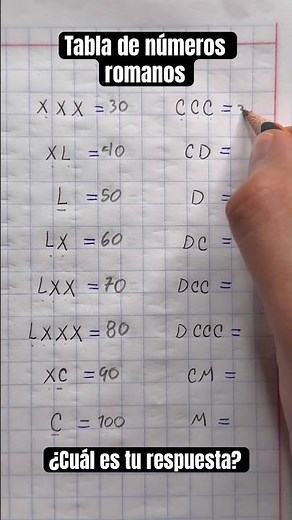 Aprende la tabla de los números romanos!✅