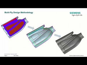 Fibersim Overview Webinar