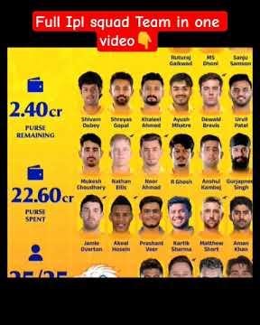 The 2026 IPL Squads Teams