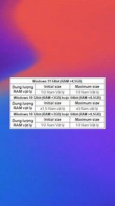 Laptop bạn chỉ có 8GB RAM? Cách set RAM ảo để laptop có nhiều RAM hơn #LearnOnReels #thanhcongnghe #Gearvn | Gearvn