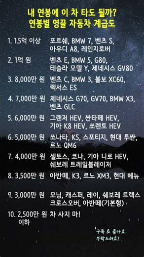 내 연봉에 이 차 타도 될까? 연봉별 영끌 자동차 계급도 #연봉별차추천 #자동차계급도