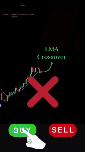 How to Use EMA Correctly | 4 Powerful EMA Strategies