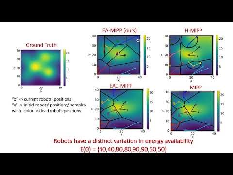[ICRA 2026] Energy-Aware Informative Path Planning for Heterogeneous Multi-Robot Systems