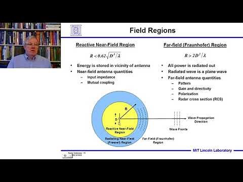 Introduction to Radar Systems – Lecture 6 – Radar Antennas; Part 2