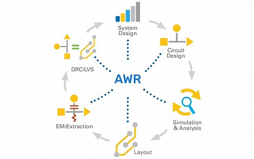 Cadence AWR 研讨会 - 智慧跨平台互用性工作流程 实现RF PCB整合
