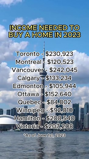 Sun Micro Financial on TikTok