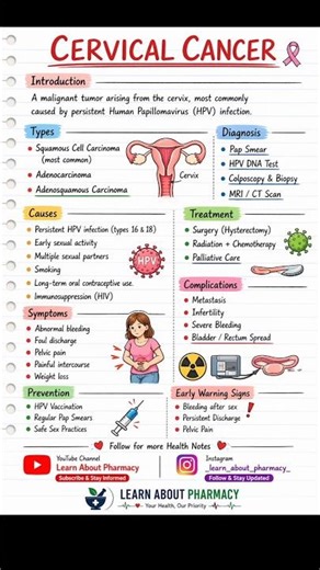 Cervical Cancer Explained | Causes, Symptoms, Prevention & Treatment | HPV Awareness #cervical #hpv