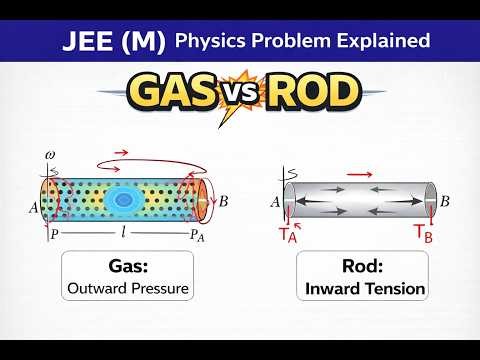 Rotating Gas in Tube | Pressure Variation Problem Motion I JEE(M) 2026 (22 Jan Mor.)