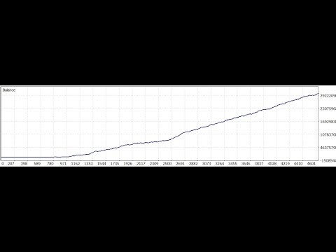 XAUUSD (GOLD) Backtesting Video for 9 Month with 90% Accurecy Made from 10k to 19 Crores in 9 Month