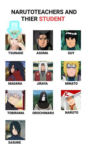 Naruto teachers and thier Student #anime#naruto#shippuden#edits#shots#