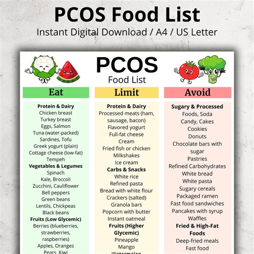 PCOS Food List Printable for Women, PCOS Diet Food Chart PDF, Hormone-friendly Foods List, Low Glycemic Pcos Grocery Chart for Meal Ideas - Etsy