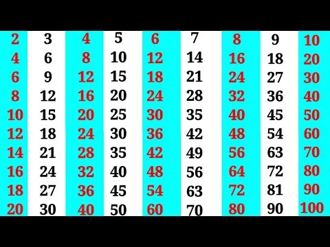 पहाड़ा 2 से 10 तक | 2 se 10 tak ka pahada video hindi me | Pahada | पहाड़ा | 10 tak pahade