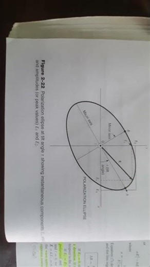 linear, elliptical and circular Polarization