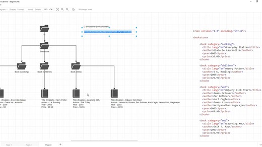SAP CPI Tutorials5：What is Xpath & how to use Xpath in CPI ？