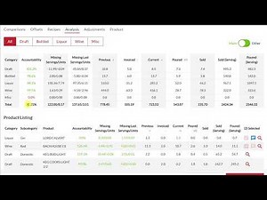Liquor inventory app allows bars to effectively manage their liquor costs