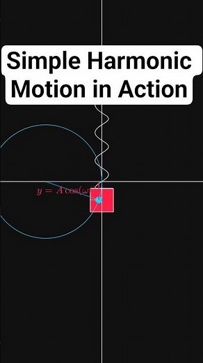 Simple Harmonic Motion Explained Visually