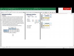 Método Gráfico Ejercicio2 - Programación Lineal con Excel, Solver y Planteamiento