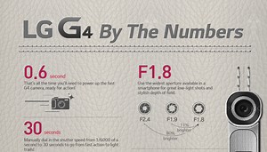 LG shares "G4 By The Numbers" infographic highlighting camera performance