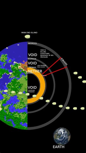 Did you know the minecraft earth might be round?