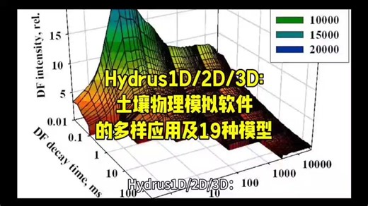 Hydrus1D/2D/3D：土壤物理模拟软件的多样应用与19种模型