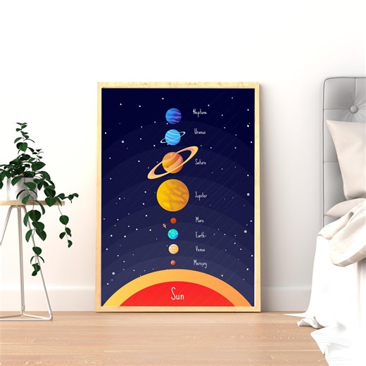 Solar System Poster: Educational Planets Print for Kids (digital Download) - Etsy UK