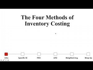 Four Methods of Inventory Costing