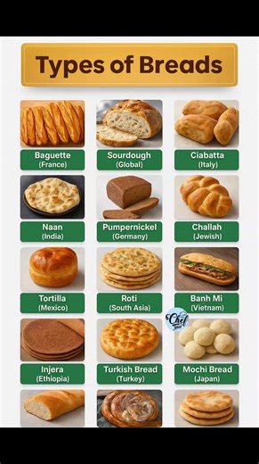 Types of Breads | Chef Jahed