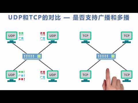 计算机网络简明教程第27讲 UDP和TCP的对比