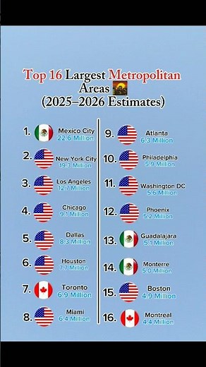 The 16 largest metro areas in North America (2025–2026)! 🌆📊