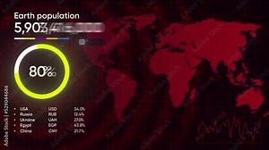 3D animation of earth's population. Motion. Vivid graph with moving lines and changing numbers on world map. Graph with world map and increasing number of inhabitants of planet earth
