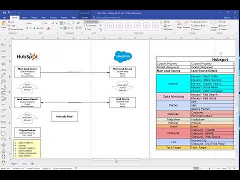 Detailed Lead Source Sync Between Hubspot and Salesforce