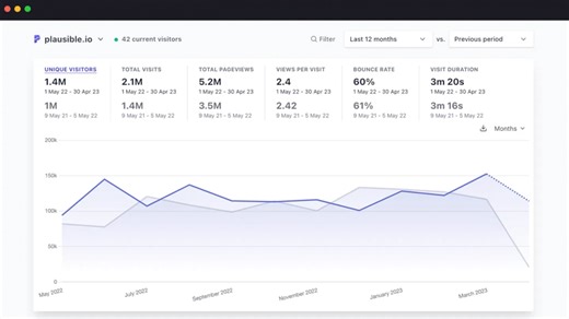 Plausible 3.0.0: Free and lean Google Analytics alternative