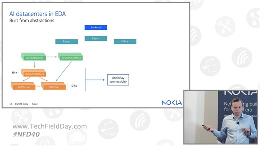 Nokia Management for AI Data Center Networks