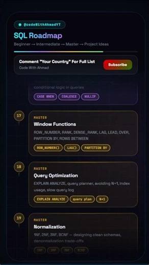 SQL Full Roadmap 2026 — Beginner to Master (With Project Ideas) - @CodeWithAhmadYT