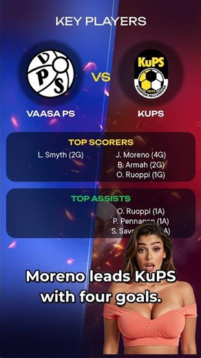 vaasa PS vs KuPS | Finland Veikkausliiga Preview