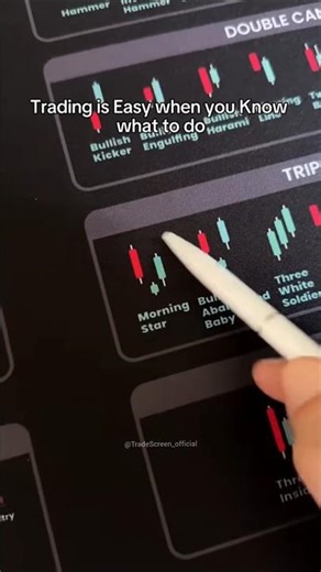 Morning star Candle || Candle Psychology || Price Action For Beginners📊