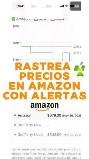 Como Rastrear Precios en AMAZON y Programar Alertas Si Baja El Precio 👉 Antes de comprar algo en Amazon, revisa siempre si el precio bajó de verdad… o si solo le cambiaron la etiqueta 😅 Para eso existe CamelCamelCamel.com, una herramienta imprescindible para cualquier comprador inteligente. Aquí te cuento por qué deberías usarla 👇 🟢 1. Histórico de precios REAL Ves el historial de precios de cualquier producto en Amazon: • Precio actual • Precio más bajo • Cuánto ha subido o bajado • Variaci