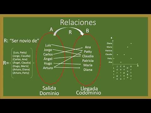 Relaciones Matemáticas