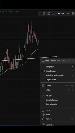Create Custom Indicator Combinations from TradingView