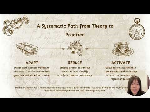 WANG YUFEI 513 Cognitive Theory of Multimedia Learning and its application inEducational Video