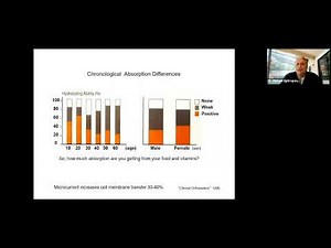Microcurrent Presentation I did on the Clinic in a Case