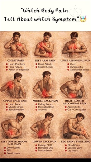 What Your Body Pain Is Trying To Tell You ⚠️. #HealthAwareness #BodySignals #ChestPain #HealthTips