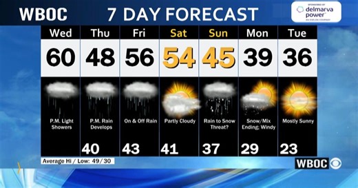 WBOC Morning Weather: February 18, 2026