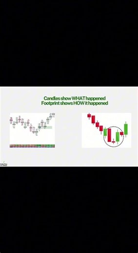 Candlesticks Charts vs Footprint #FootprintCharts#OrderFlow#TradingStrategy#DayTrading#PriceAction