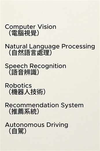 AI 應用領域 #國中英語 #learn #learnchinese